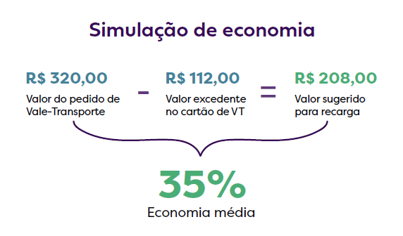 simulacao-de-economia-vt