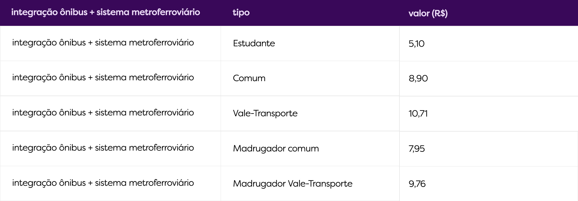 Qual-o-valor-da-integração-ônibus-e-metrô-na-cidade-de-São-Paulo-em-2025