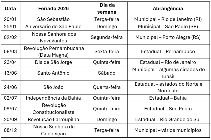 feriados-estaduais-e-municipais-2026