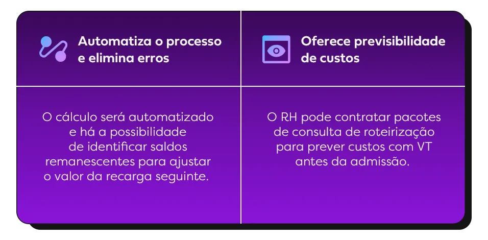 Como a roteirização Sat gera economia para empresas