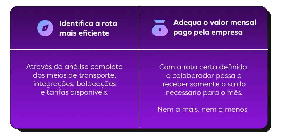Como a roteirização Sat gera economia para empresas